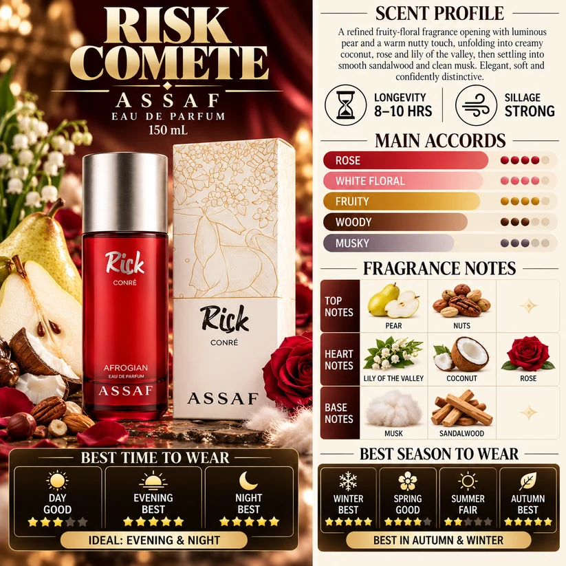 Risk_Comete_Assaf_Fragrance_Profile